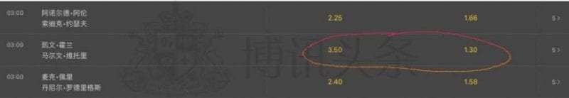 UFC博彩来了!终极格斗冠军赛的赔率大评选